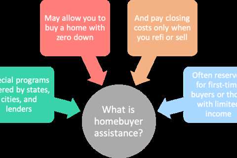 Homebuyer Assistance Programs: What’s Available These Days and Who Qualifies?