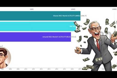 World ETFs vs. S&P 500: Which Investment Option is the ROI Champion?