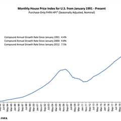 Higher Mortgage Rates Hurt Sales Volume, Not Home Prices