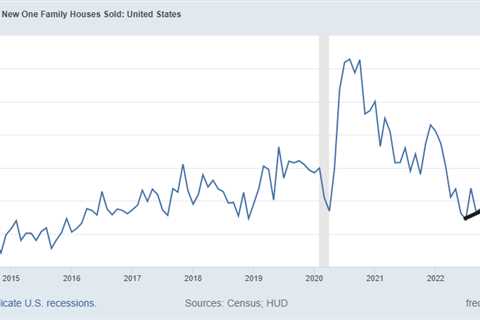 New home sales still growing from 2022 lows