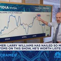 I don''t want to be oblivious to Nvidia''s massive run, says Jim Cramer