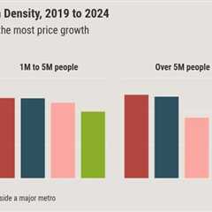 The pandemic made housing less affordable, but not in the obvious places