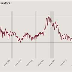 Homebuyers finally catch a break with more inventory