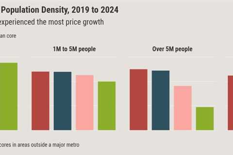 The pandemic made housing less affordable, but not in the obvious places