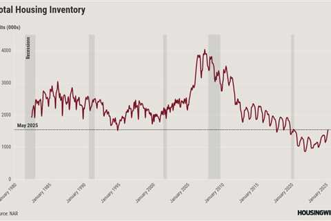 Homebuyers finally catch a break with more inventory