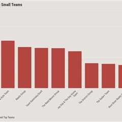Real estate teams are winning big. Is the solo agent era
