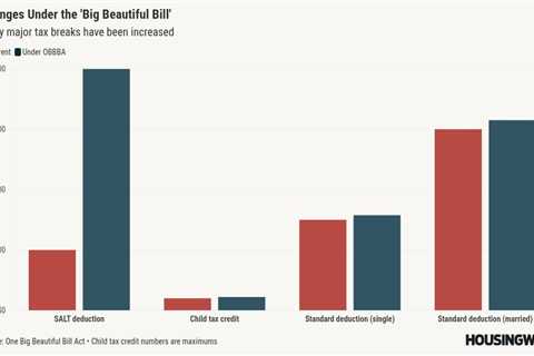 NAR celebrates passage of the ‘Big Beautiful Bill’