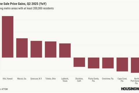 Home prices are higher than ever, but seller profits have slipped