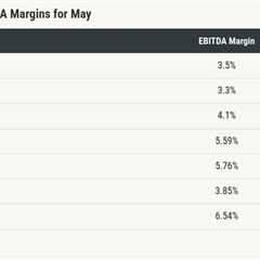 Real estate brokerage profit margins show signs of stabilization