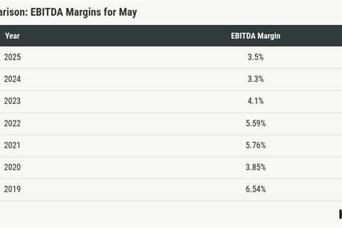 Real estate brokerage profit margins show signs of stabilization
