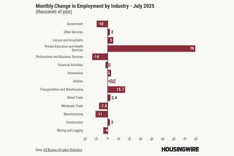 July jobs report miss puts September rate cuts in play