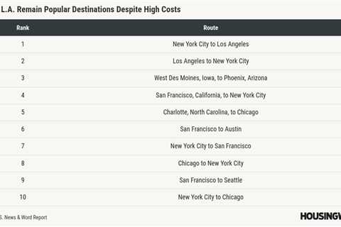 Migration 2025: Where Americans are moving to — and why