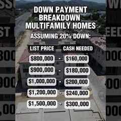 Thinking About Buying Multifamily Property?