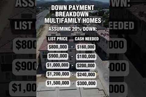 Thinking About Buying Multifamily Property?