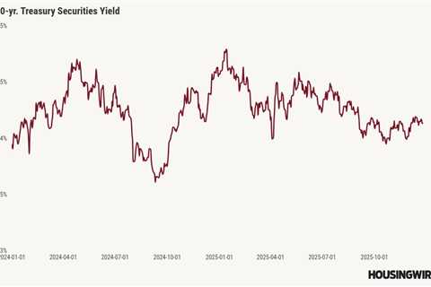 Logan Mohtashami’s 2026 housing forecast