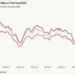 Mortgage rate volatility returns ahead of Trump’s Davos speech