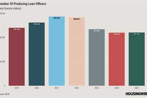 Producing LOs grow their ranks in 2025: RETR