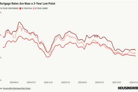 Mortgage rates fall near 6% with GSEs set to boost MBS purchases