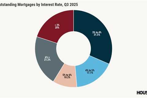 Is the lock-in effect loosening its grip on housing? Realtor.com thinks so