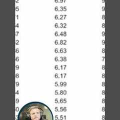 Apartment Cap Rate Trends in 2024 #realestateinvesting  #multifamily