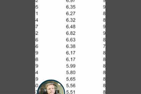 Apartment Cap Rate Trends in 2024 #realestateinvesting  #multifamily