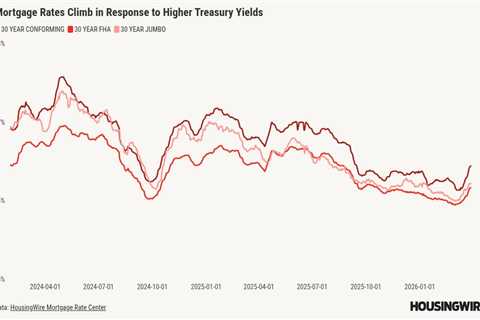 Mortgage rates move higher as inflation fears grow