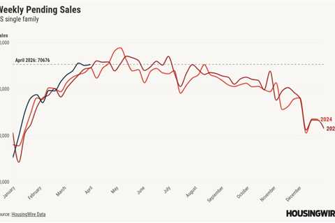 How is the housing market weathering war-time economics?