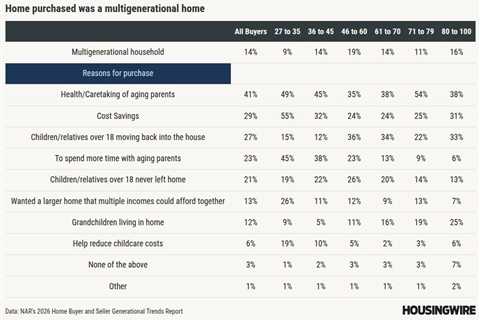 How to spot — and sell — homes built for multigenerational living as trend explodes