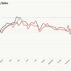 Inventory growth making housing more affordable