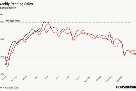 Inventory growth making housing more affordable