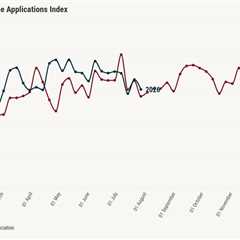 Mortgage applications fall 6.4% as 30-year rate hits 6.76%