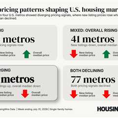 Housing Market Spotlight: What the national median price isn’t telling you